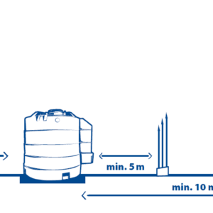 odległosci kingspan