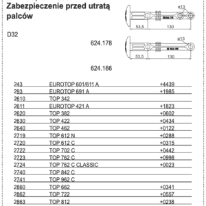 Zabezpieczenie przed utratą palców D32