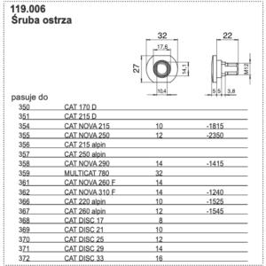 Śruba nożyka M12x22 - 119.006 - POTTINGER