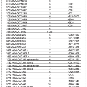 Łożyskowanie dysku tnącego Z-35