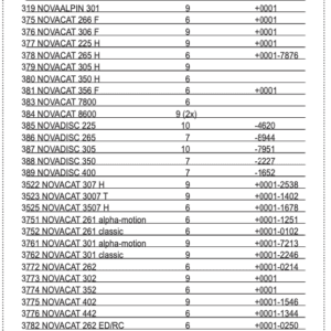 Łożyskowanie koła zębatego Z35