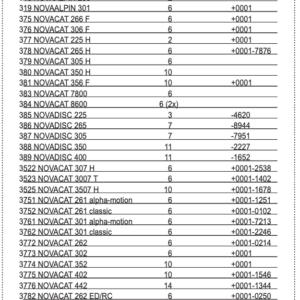 Łożyskowanie koła zębatego Z44