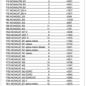 Łożyskowanie koła zębatego Z50
