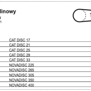 Pasek klinowy do napędu 1000 obr./min