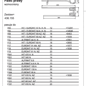 Palec zgrabiarki podwójny - PRAWY - wzmocniony - 436.149 - Pottinger