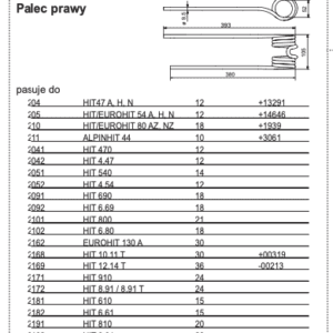 Palec zgrabiarki podwójny - PRAWY - 436.155 - Pottinger
