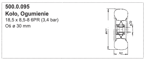 Koło, Ogumienie 1 Koło, Ogumienie