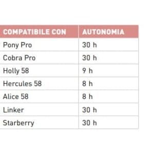 LI-ION 700 Bateria – POWE.0008