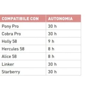 LI-ION 700 Bateria – POWE.0008