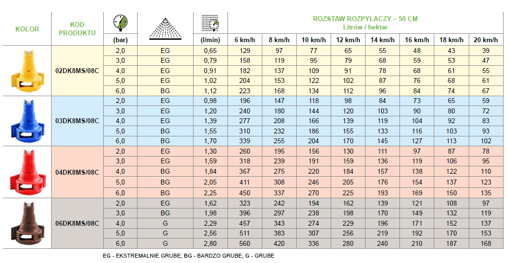Kompaktowy rozpylacz eżektorowy 04DK8MS/08C - Czerwony 2 Kompaktowy rozpylacz eżektorowy 04DK8MS/08C - Czerwony