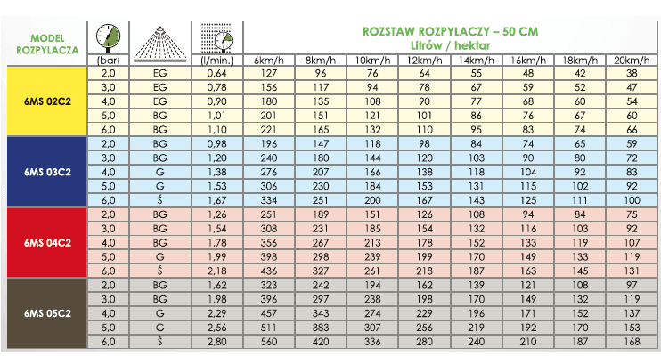 Rozpylacz dwustrumieniowy ceramiczny 6MS 02C2 - Żółty 2 Rozpylacz dwustrumieniowy ceramiczny 6MS 02C2 - Żółty