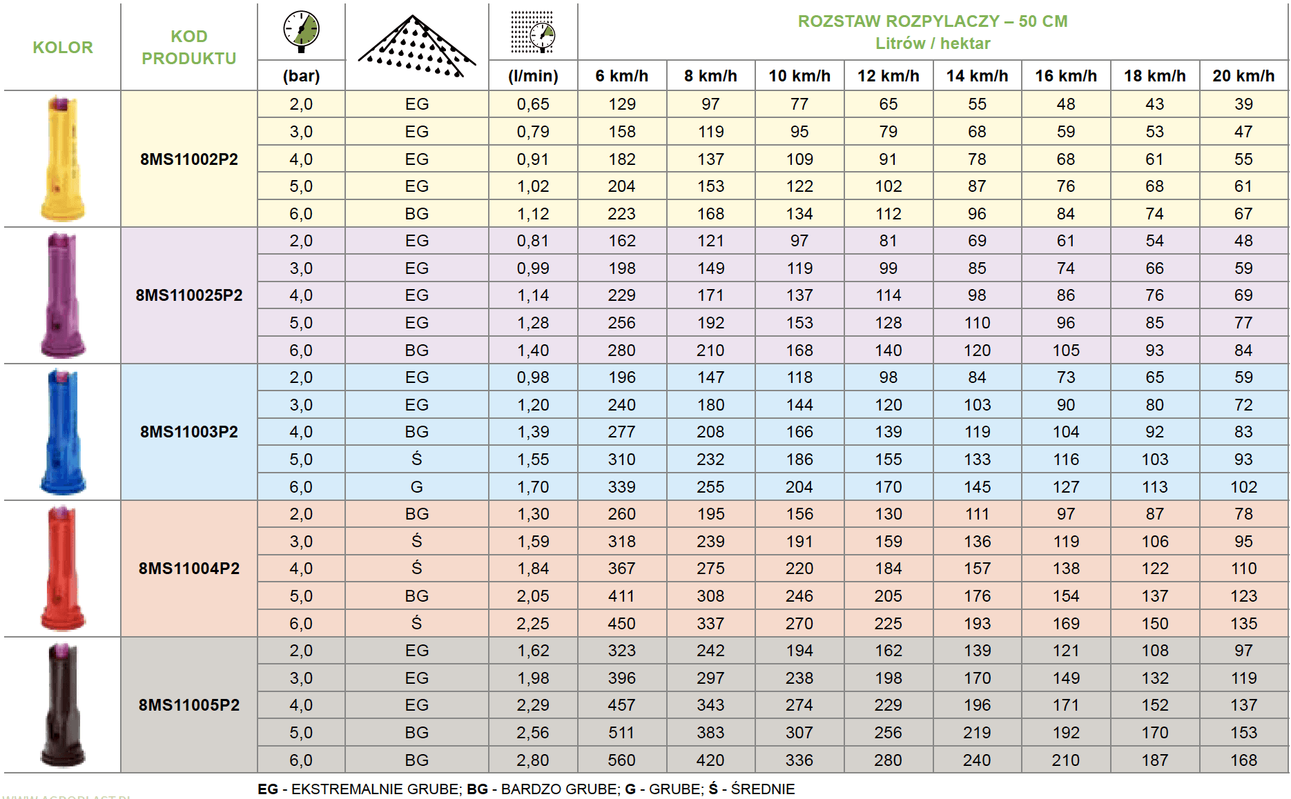 Rozpylacz eżektorowy dwustrumieniowy 8MS11003P2 - 8MS11003P2 - Niebieski 2 Rozpylacz eżektorowy dwustrumieniowy 8MS11003P2 - 8MS11003P2 - Niebieski