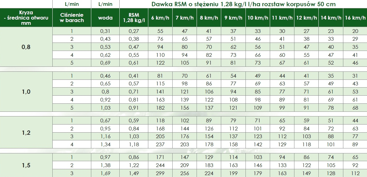 Kryza RSM - średnica otworu: 1,2 - AP12.6_12 2 Kryza RSM - średnica otworu: 1,2 - AP12.6_12