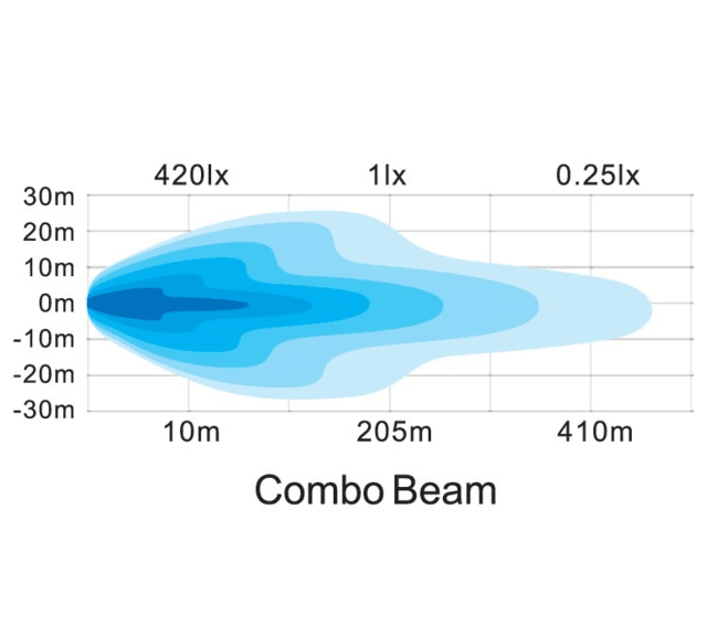 Lampa robocza LED, prostokątna - 12/24V - 72W - 25 LED - 6480 LM - IP67 - Dł. 358mm 4 Lampa robocza LED, prostokątna - 12/24V - 72W - 25 LED - 6480 LM - IP67 - Dł. 358mm