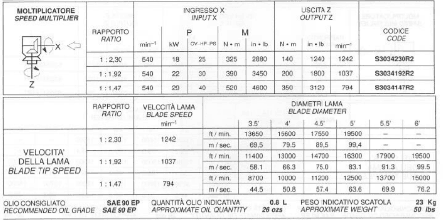 Przekładnia kątowa 1:1,92 - BONDIOLI 3 Przekładnia kątowa 1:1,92 - BONDIOLI